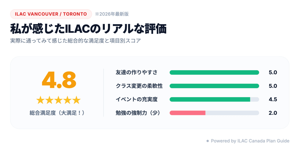 ILACのリアルな総合評価