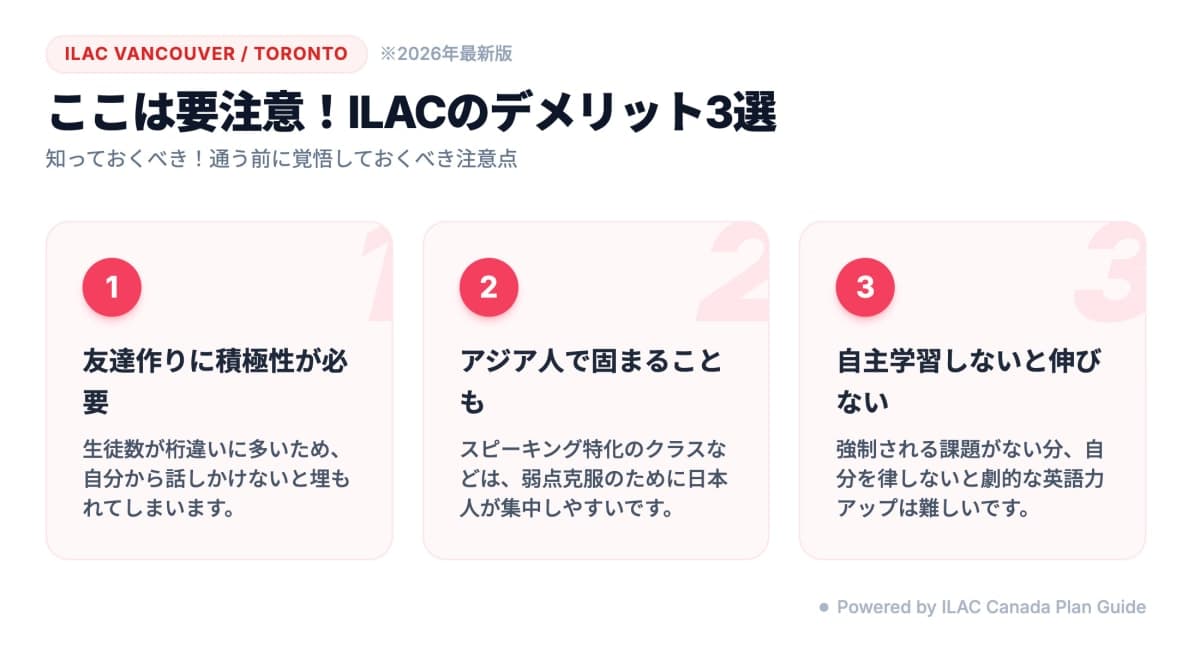 ILAC Demerit
