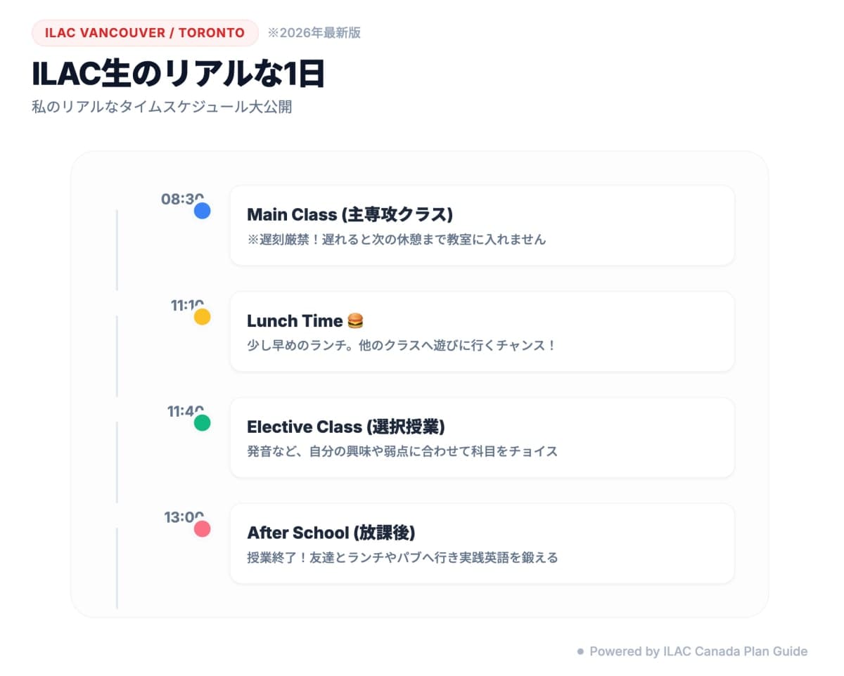 Schedule