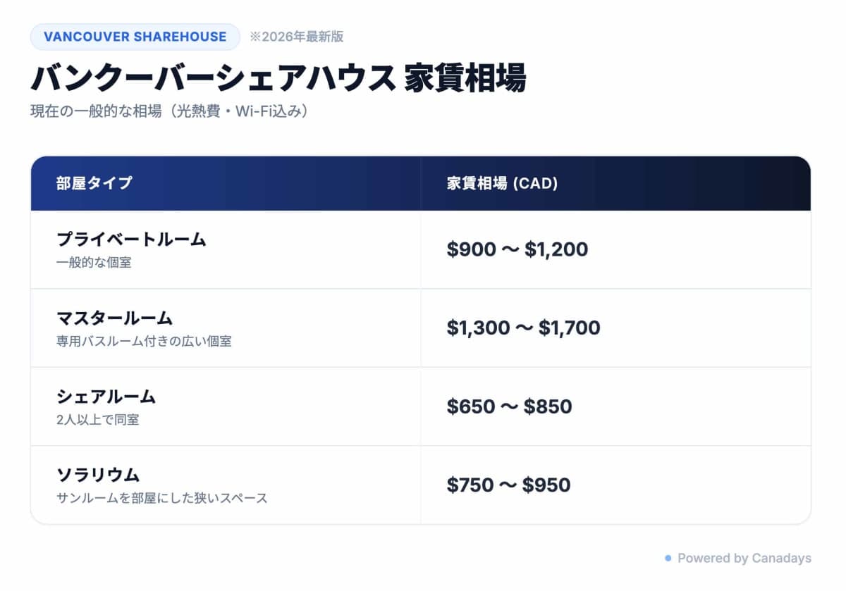 部屋タイプ別の家賃相場