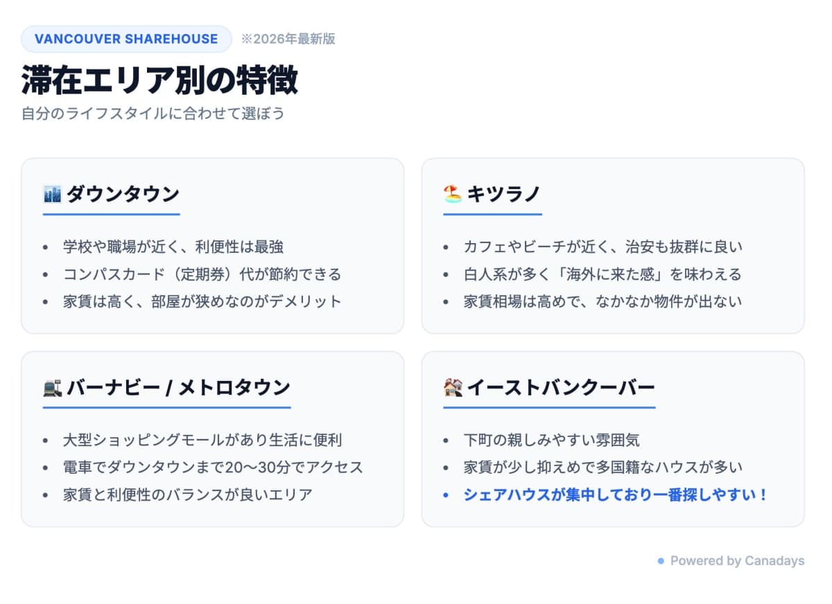 おすすめの滞在エリアと特徴