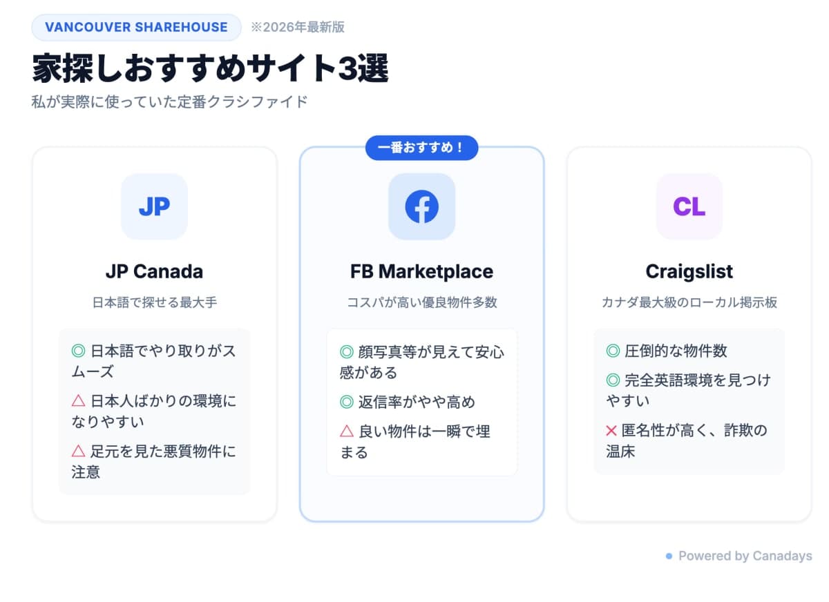 おすすめのサイト
