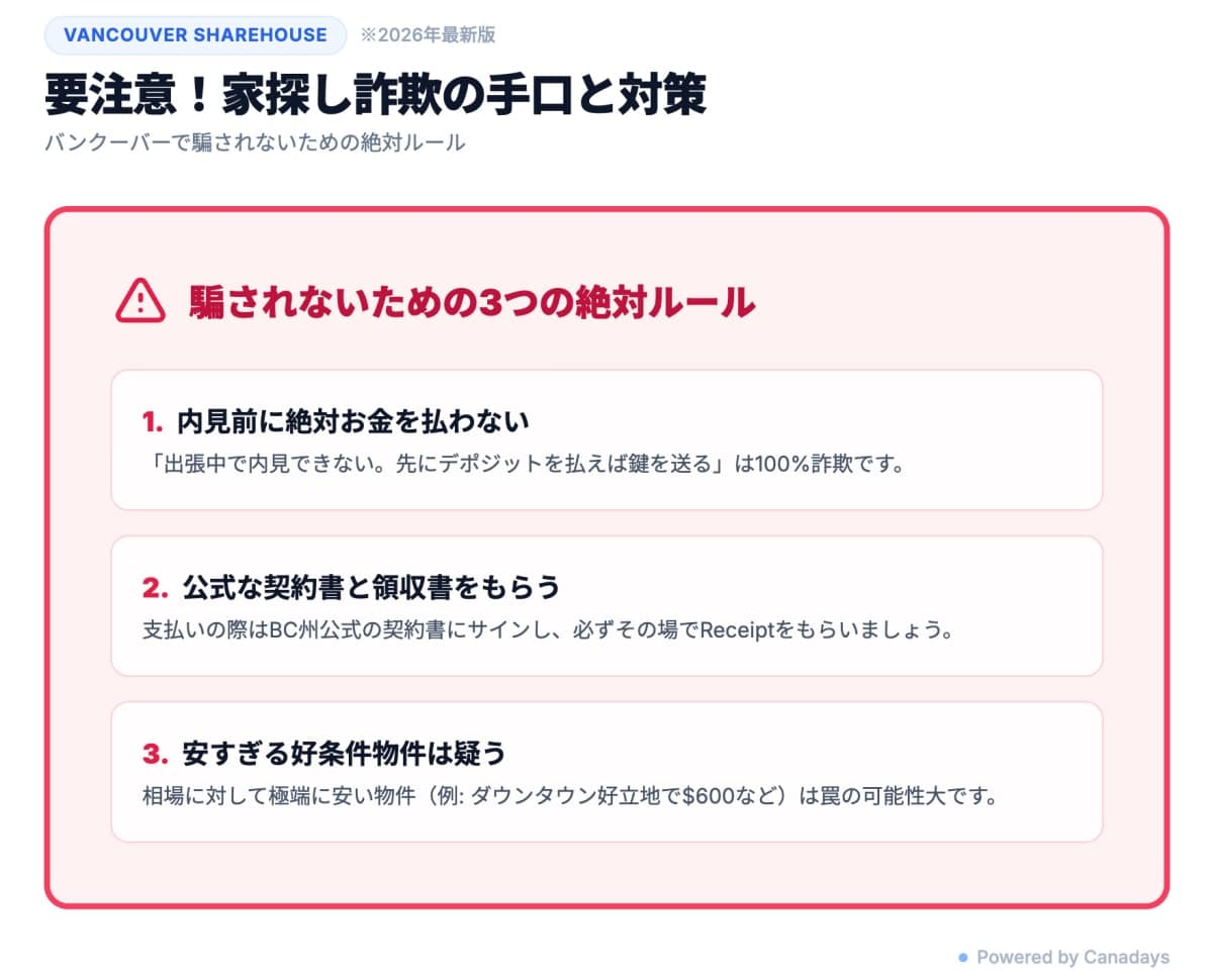 絶対ルール